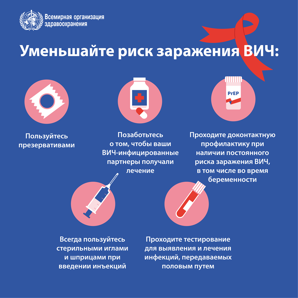 Всемирный день борьбы со СПИДом, 2021 г.: Покончить с неравенством. Ликвидировать СПИД.