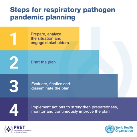 Steps for respiratory pathogen pandemic planning