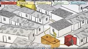 Sanitation safety planning video illustration
