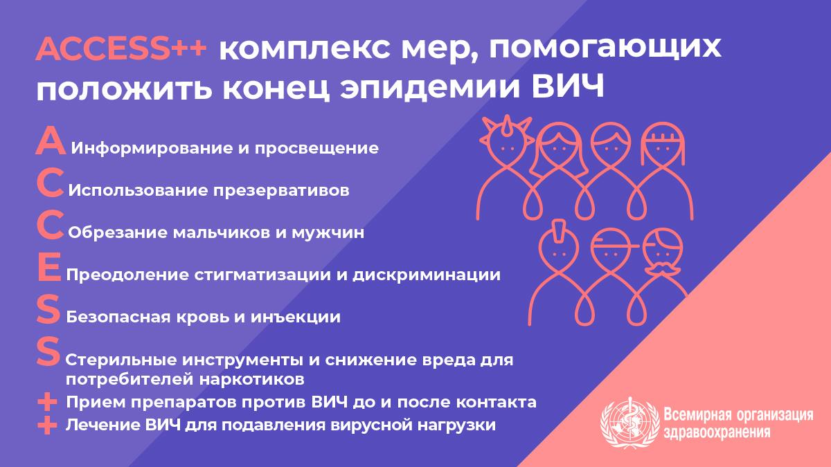 2.2WHOWAD2019_infographic_1200x675_RU