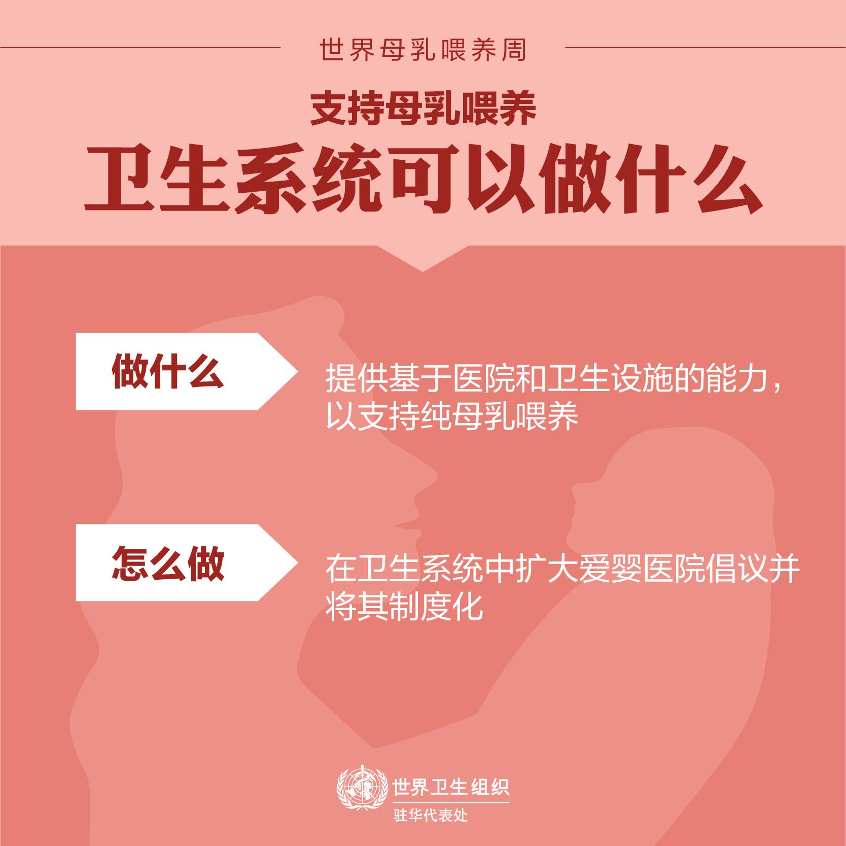 World Breastfeeding Week 08