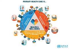 Primary health care 1 Primary health care 1